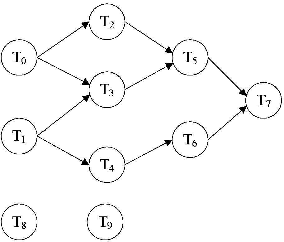 Cloud computing task scheduling method based on improved NSGA-II