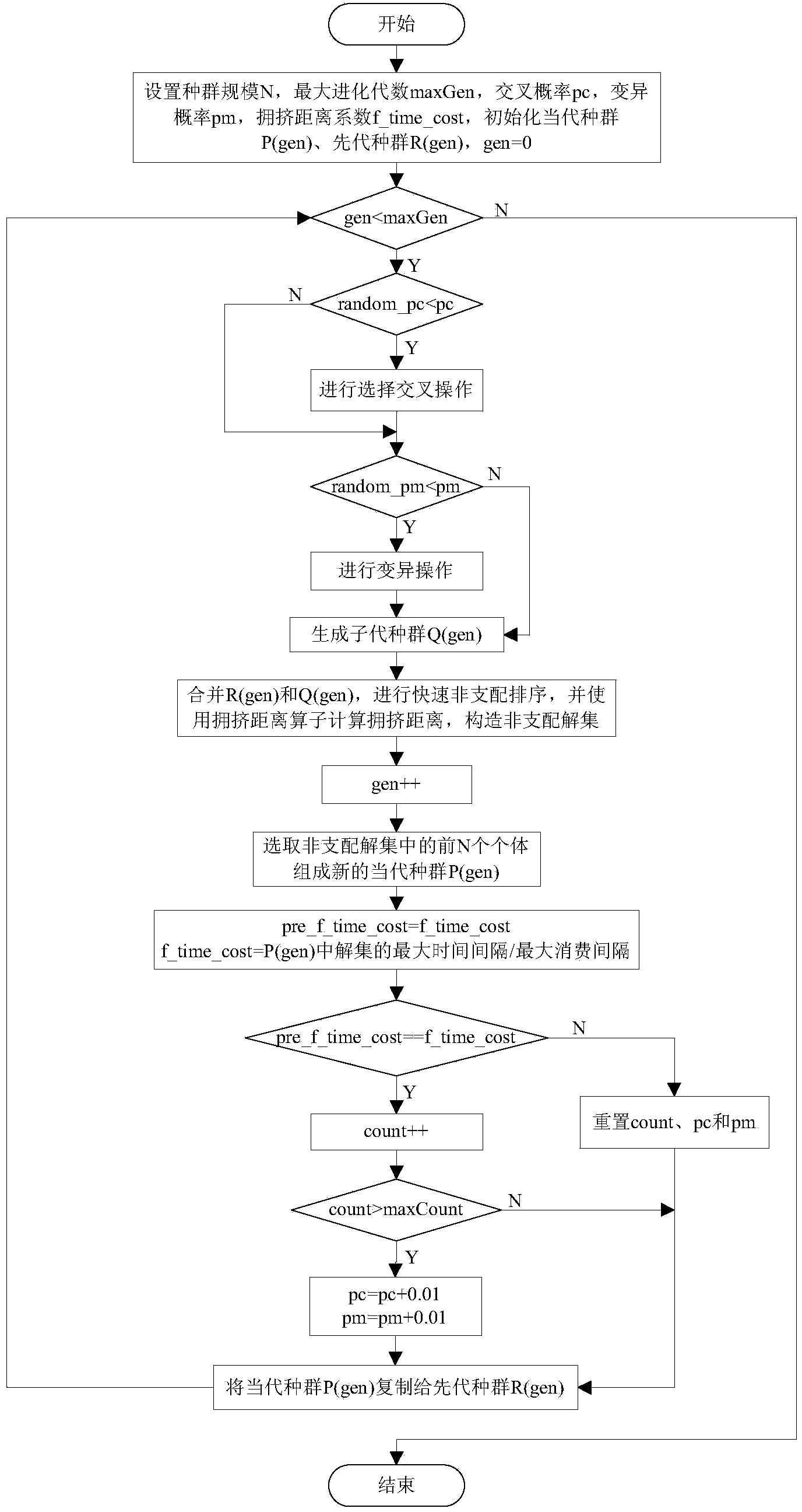 Cloud computing task scheduling method based on improved NSGA-II