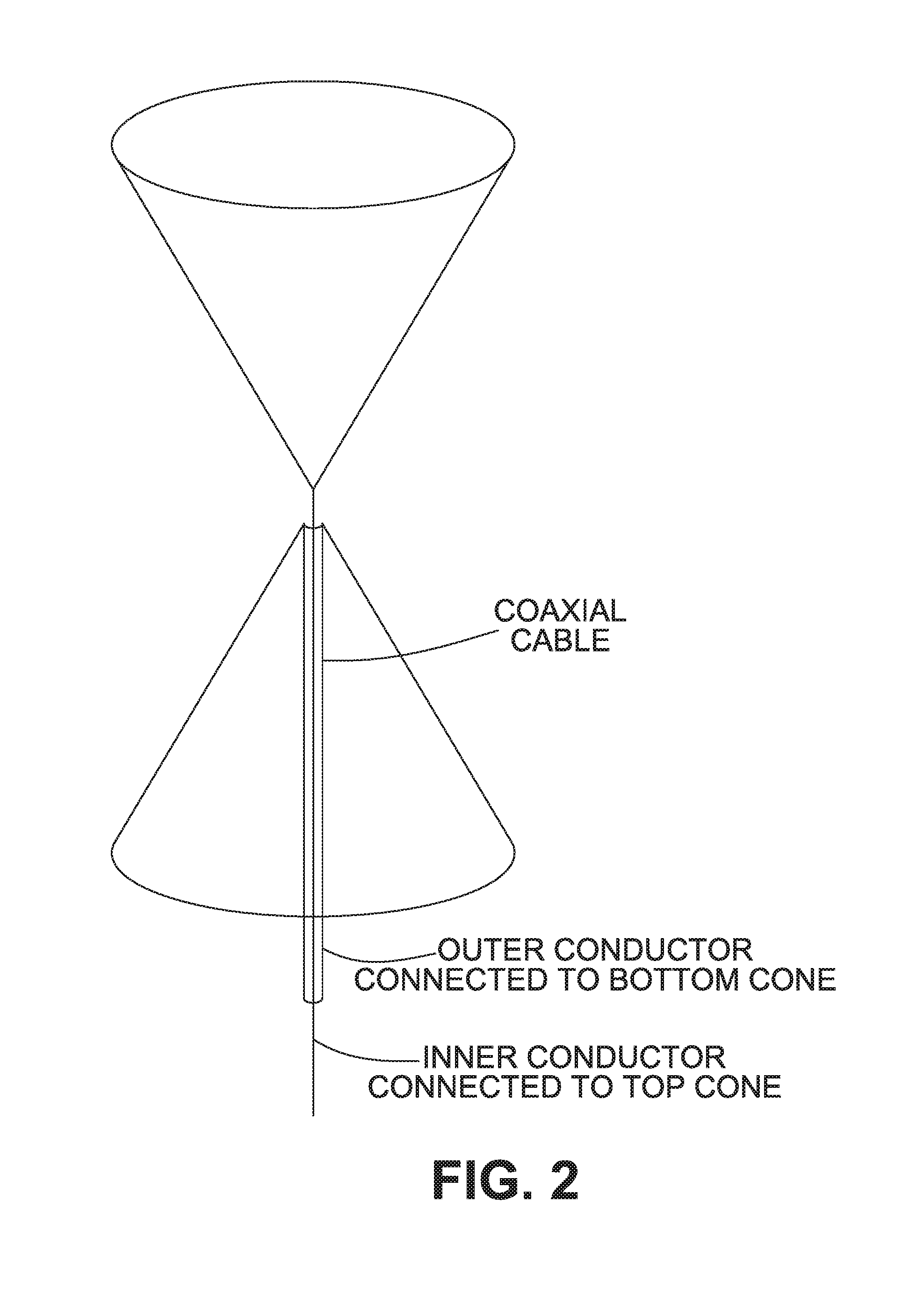 Ultra-wideband biconical antenna with excellent gain and impedance matching