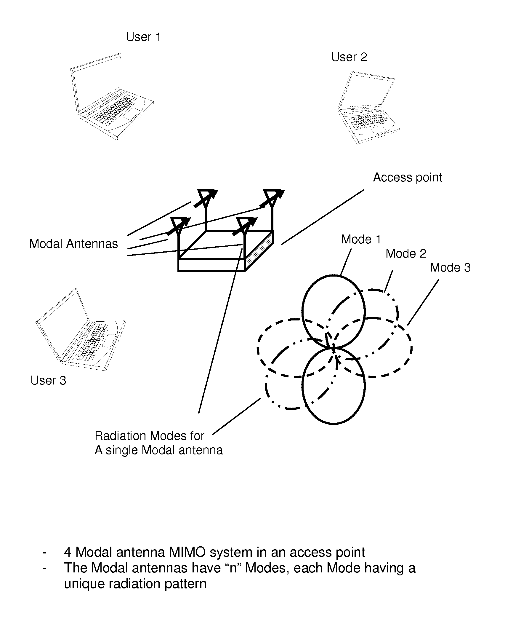 Active MIMO antenna configuration for maximizing throughput in mobile devices