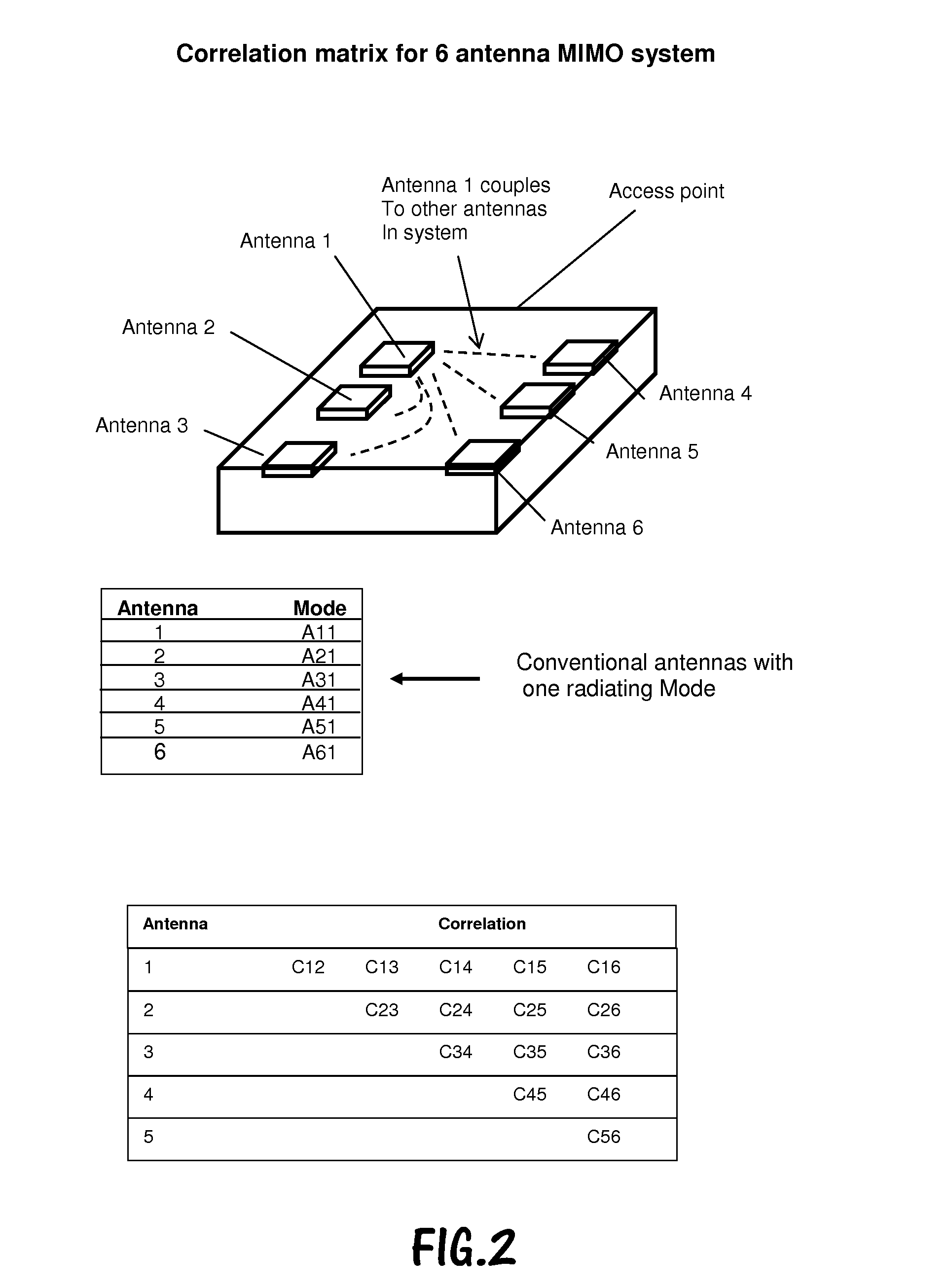 Active MIMO antenna configuration for maximizing throughput in mobile devices