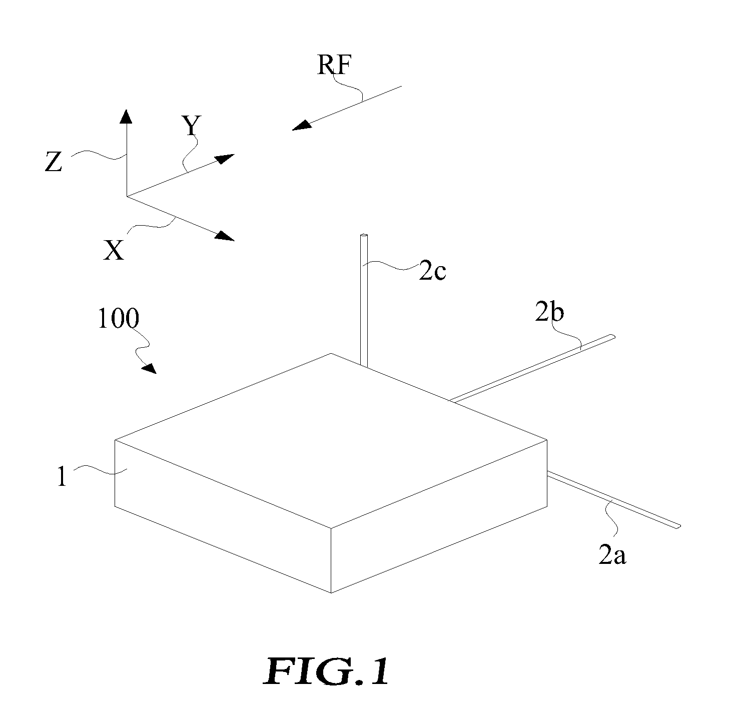 Radio frequency identification reader having antennas in different directions