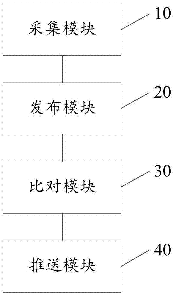 Building industry recruitment method and system