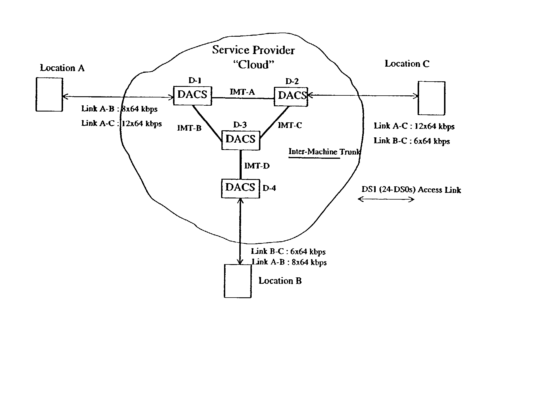 Measurement of time-delay, time-delay-variation, and cell transfer rate in ATM networks