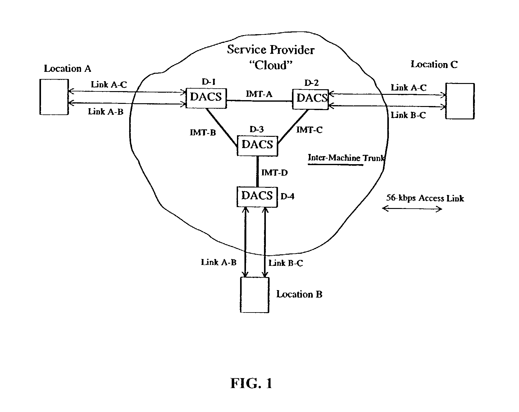 Measurement of time-delay, time-delay-variation, and cell transfer rate in ATM networks