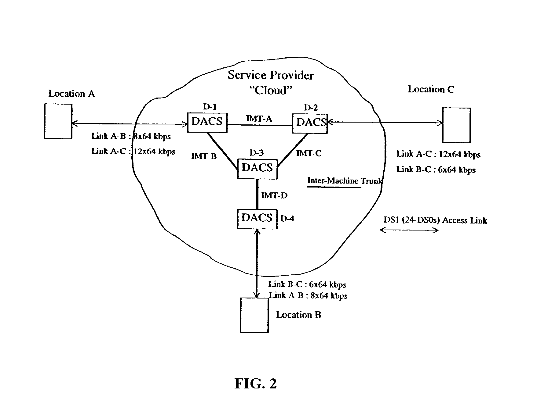 Measurement of time-delay, time-delay-variation, and cell transfer rate in ATM networks