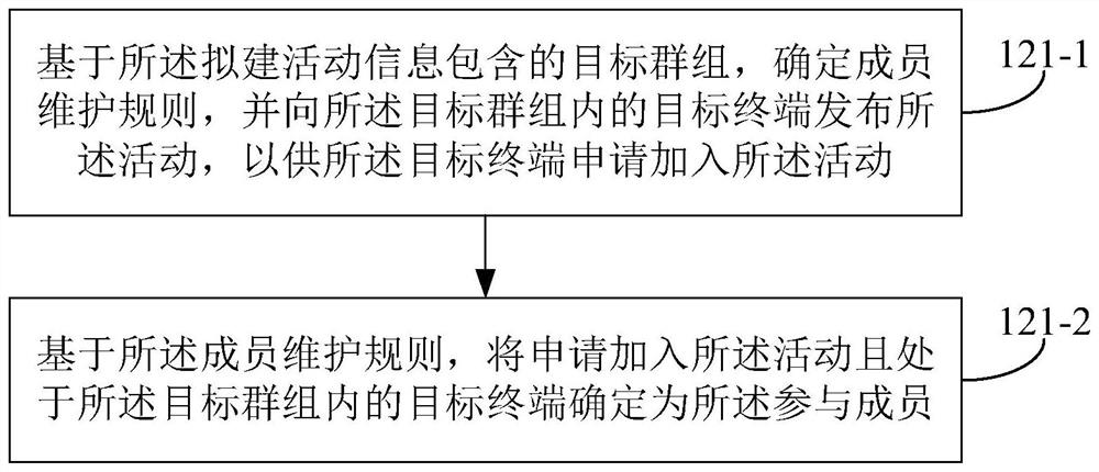 Activity processing method and device, electronic equipment and storage medium