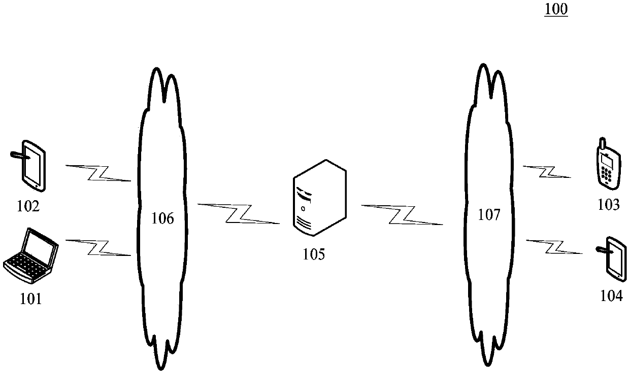 Order processing method and apparatus