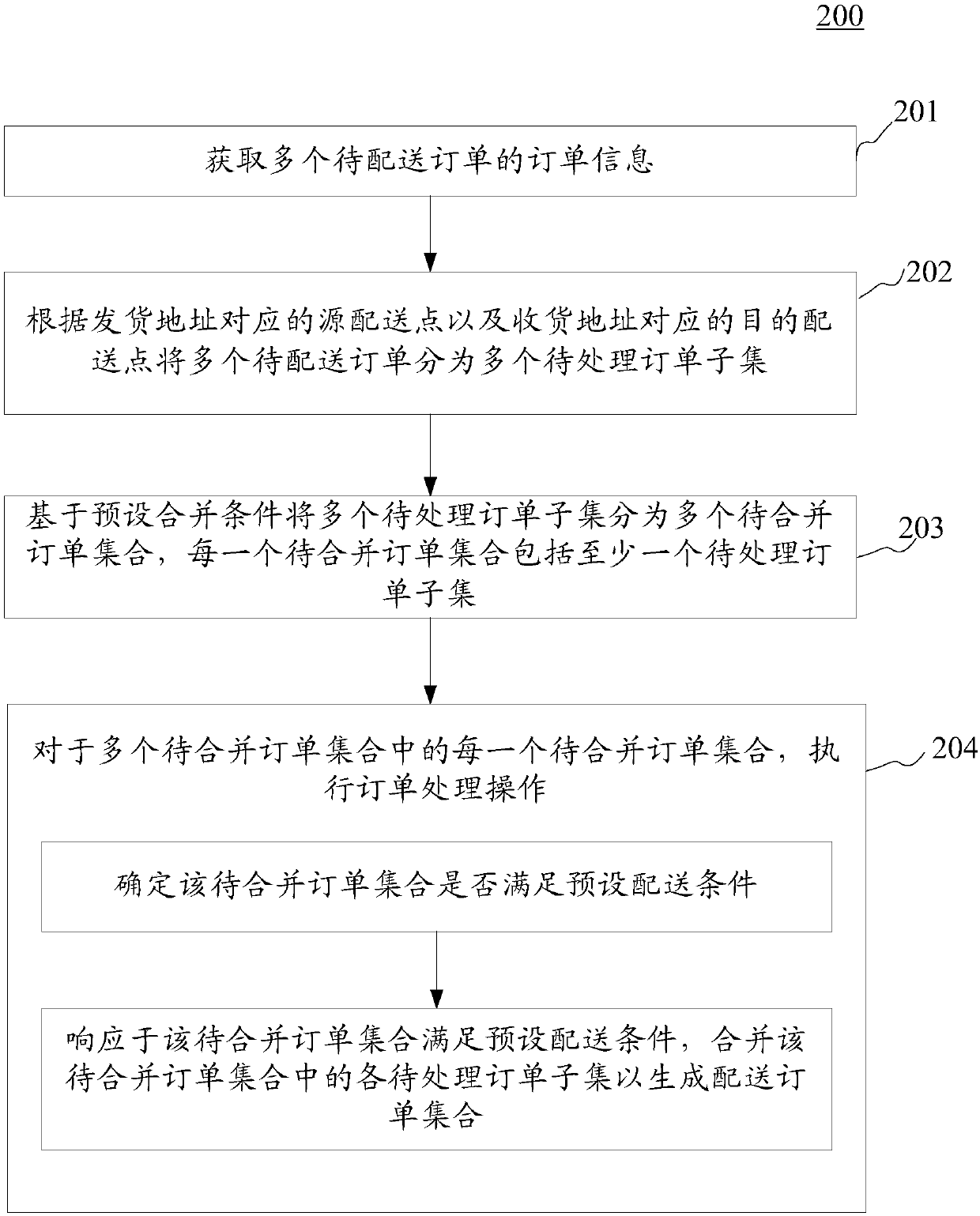 Order processing method and apparatus