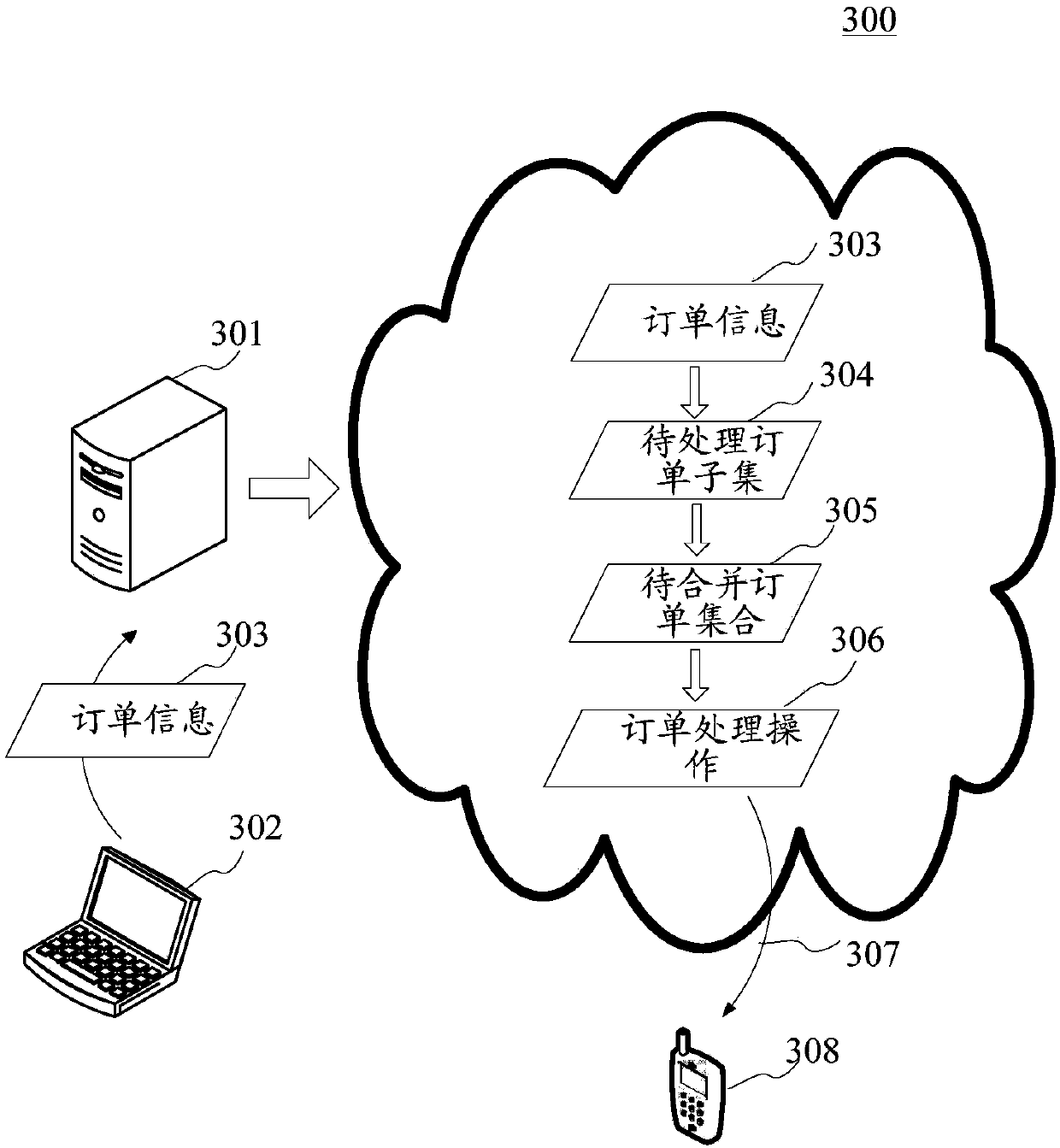 Order processing method and apparatus