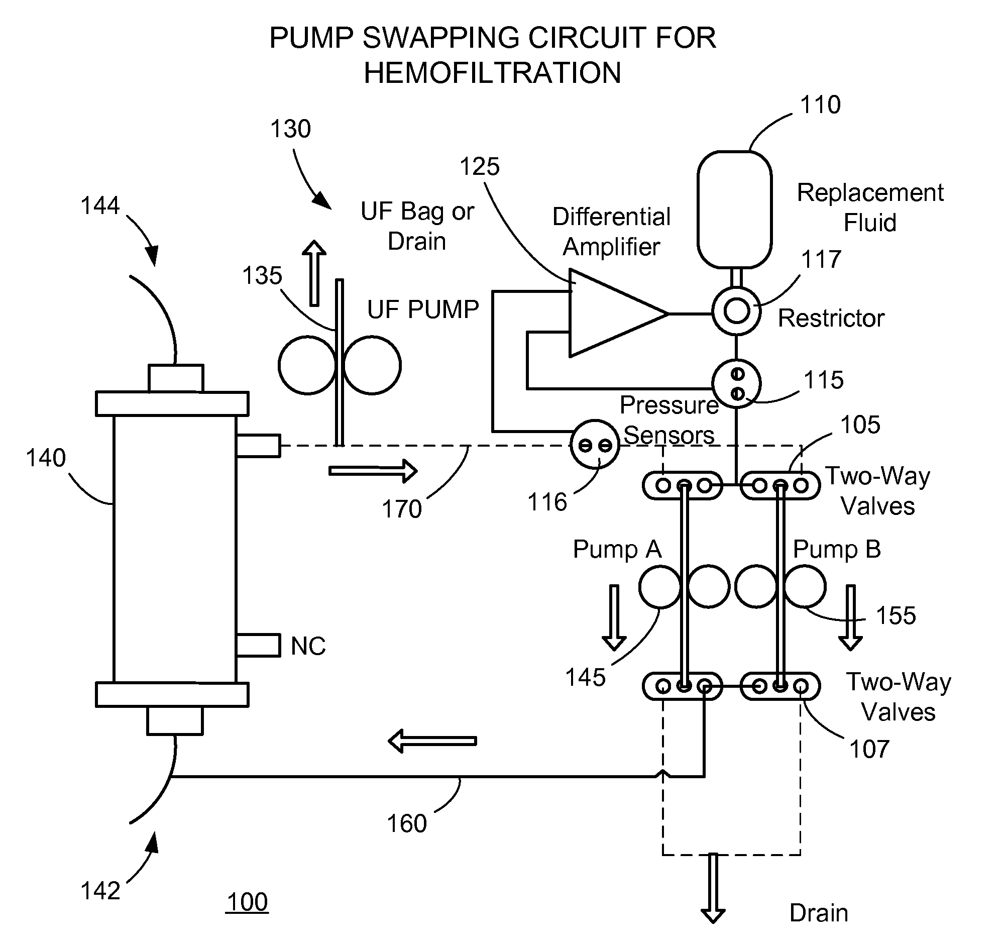 Method and System for Achieving Volumetric Accuracy in Hemodialysis Systems