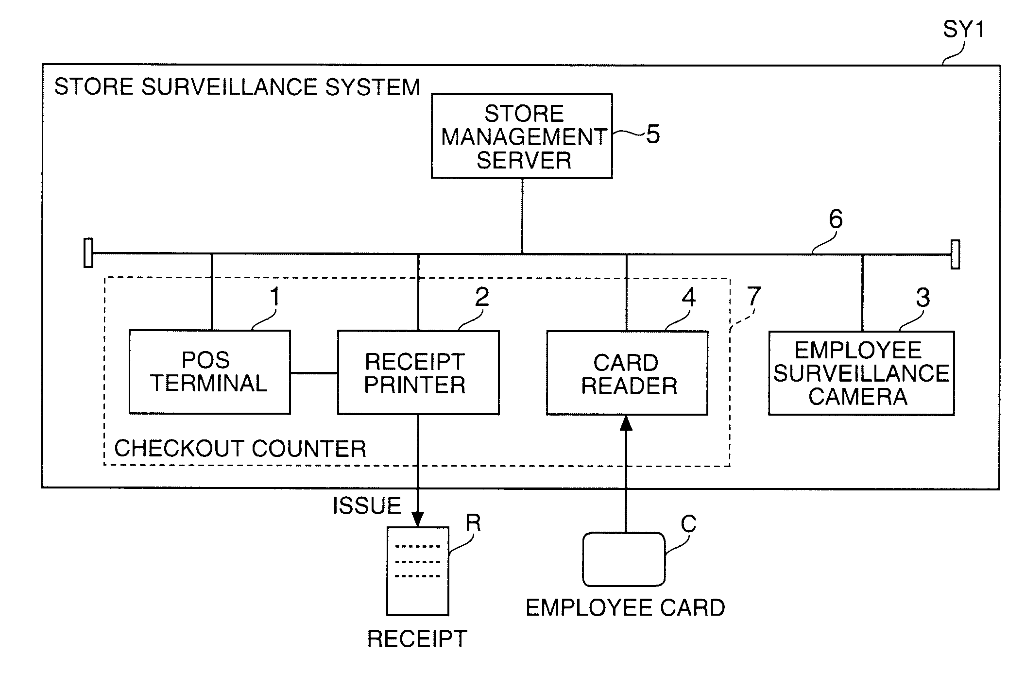 Store Surveillance System, Alarm Device, Control Method for a Store Surveillance System, and a Program