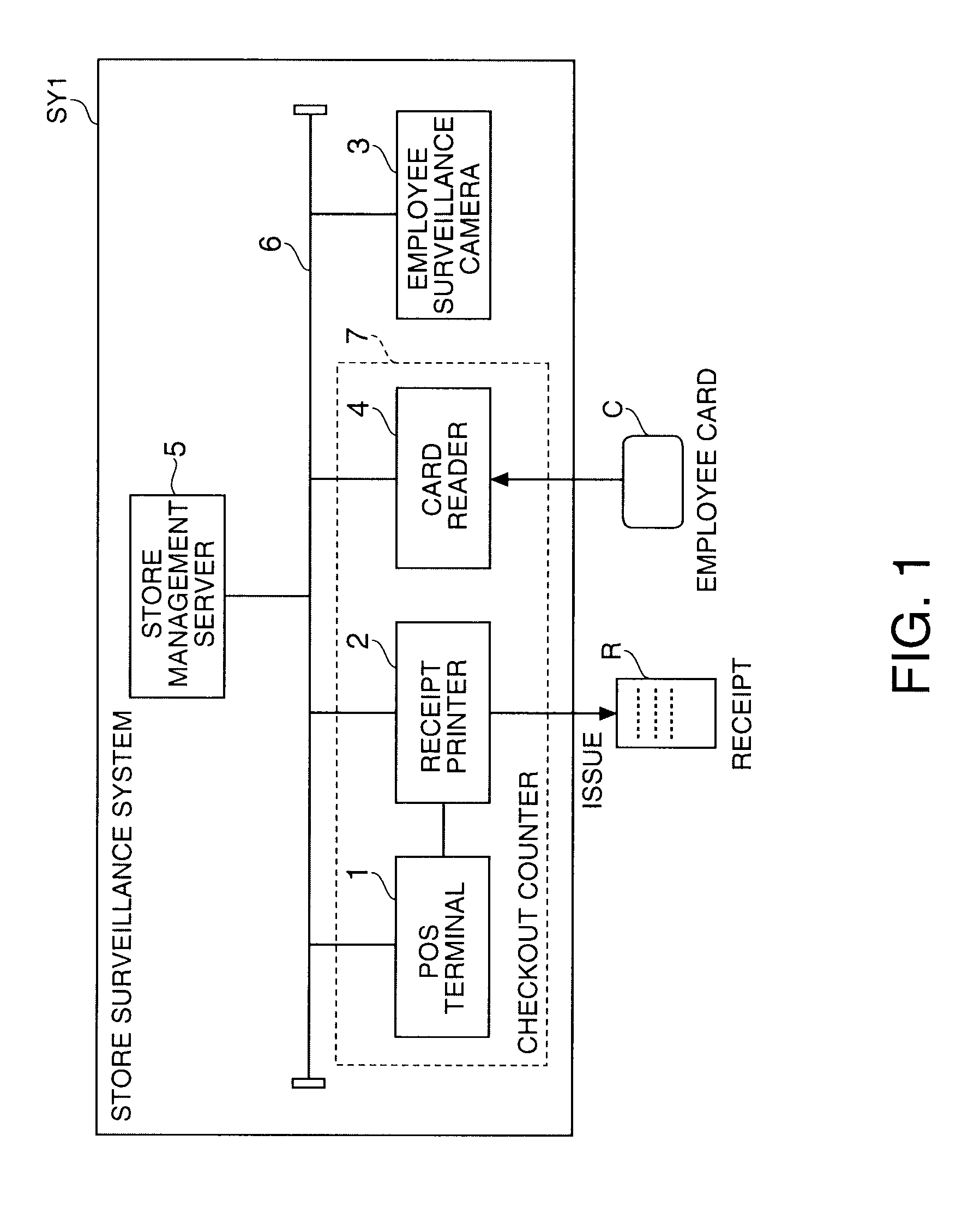 Store Surveillance System, Alarm Device, Control Method for a Store Surveillance System, and a Program