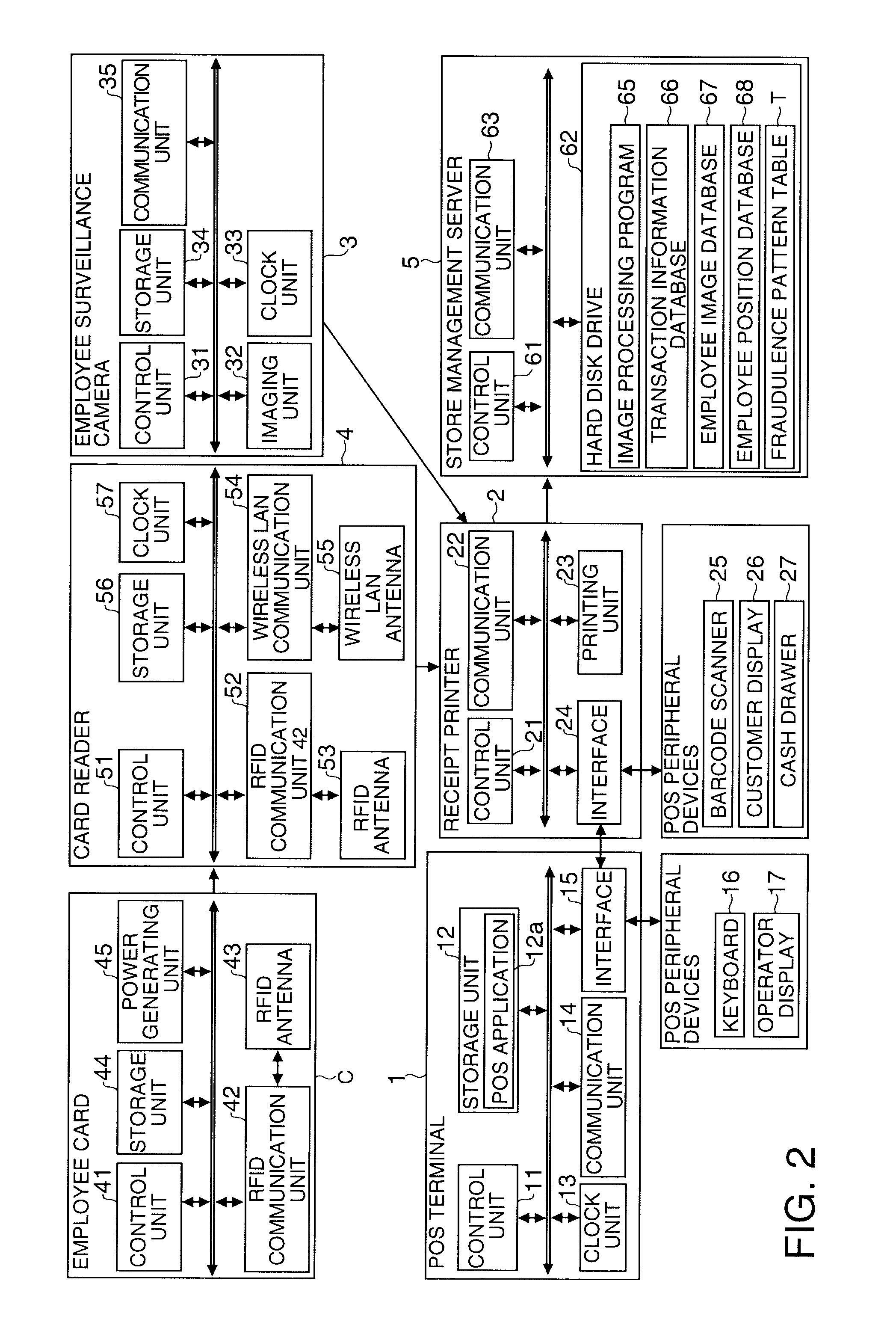 Store Surveillance System, Alarm Device, Control Method for a Store Surveillance System, and a Program