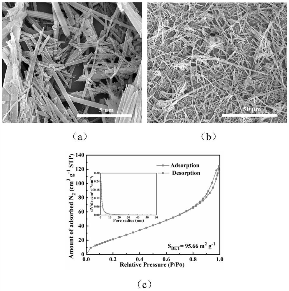 A kind of nimn MOF and its preparation method and application