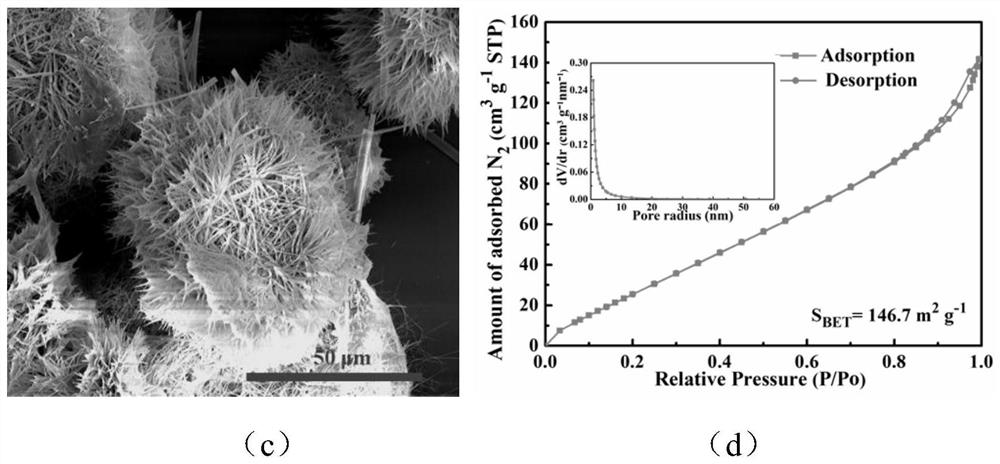 A kind of nimn MOF and its preparation method and application