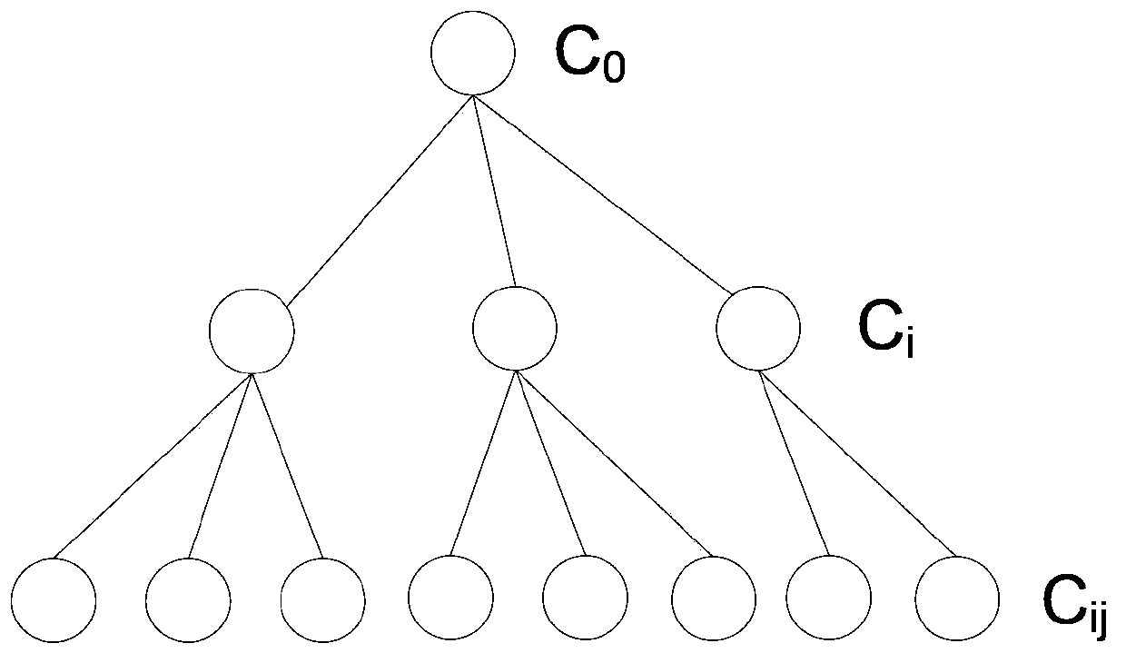 Child node, father node and cache method and system for multi-level video network