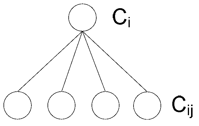 Child node, father node and cache method and system for multi-level video network