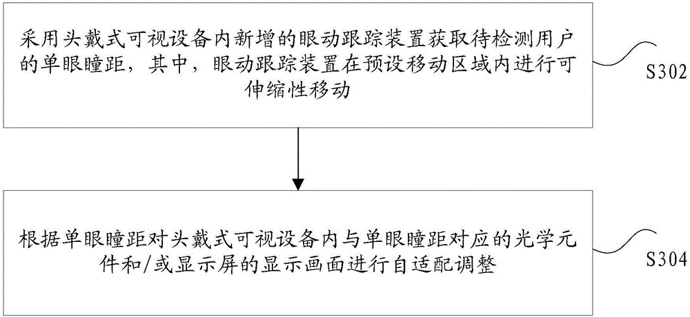 Monocular vision field self-adaptive adjustment method and device and wearable visual device