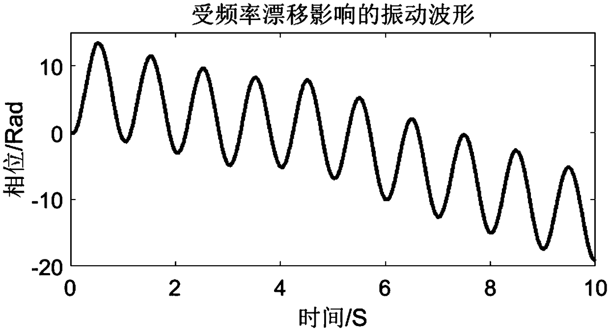 Secondary phase difference measurement method for compensating frequency drift in phase sensitive optical time domain reflectometer