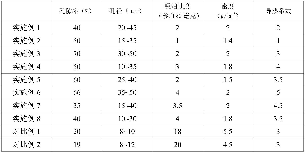 Porous ceramic raw material, porous ceramic as well as preparation method and application thereof