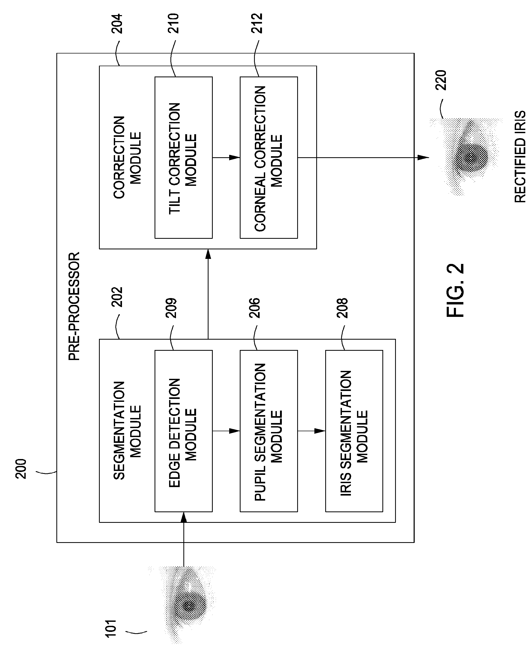 Iris biometric matching system