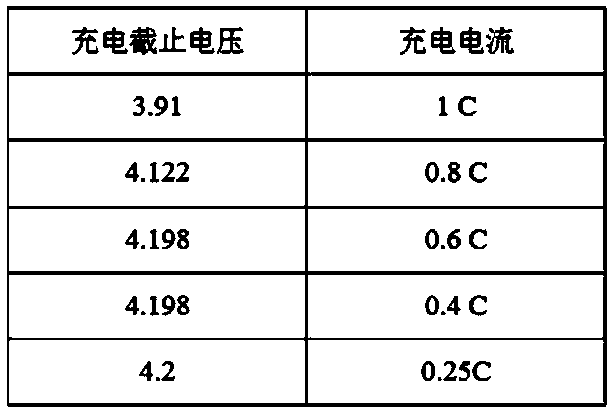 Lithium battery failure analysis method and device as well as electronic equipment and storage medium