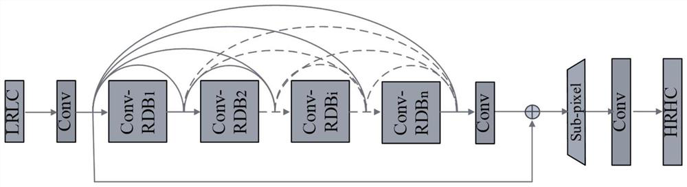 A Hybrid Degraded Image Enhancement Method Based on Convolutional Neural Networks