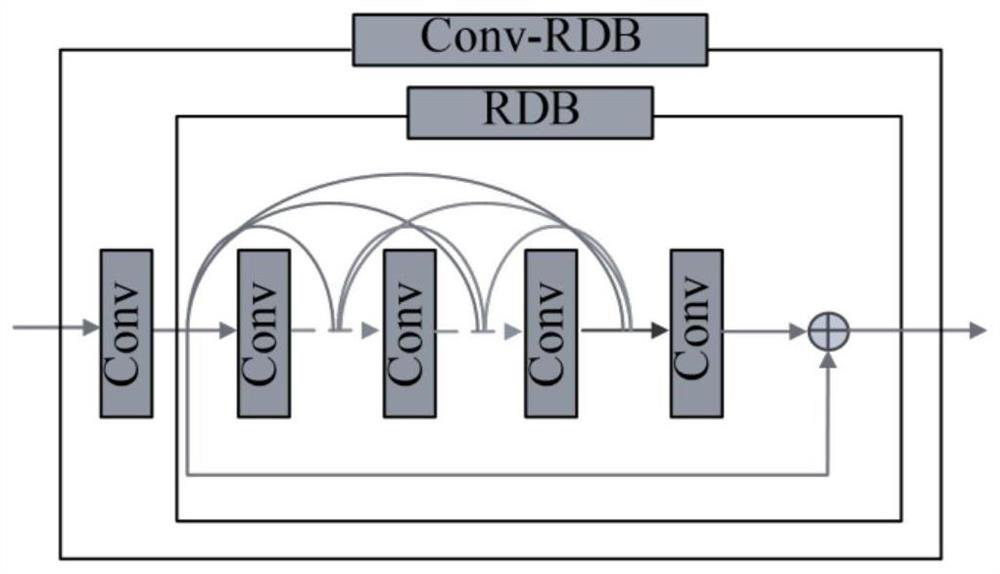 A Hybrid Degraded Image Enhancement Method Based on Convolutional Neural Networks