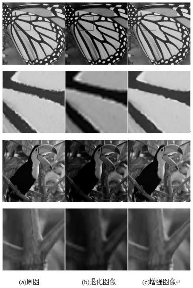 A Hybrid Degraded Image Enhancement Method Based on Convolutional Neural Networks