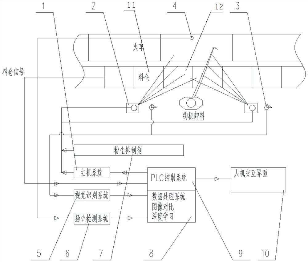 Intelligent dust suppression system and method