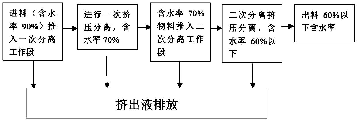 Screw propelling type high-pressure solid-liquid separation machine