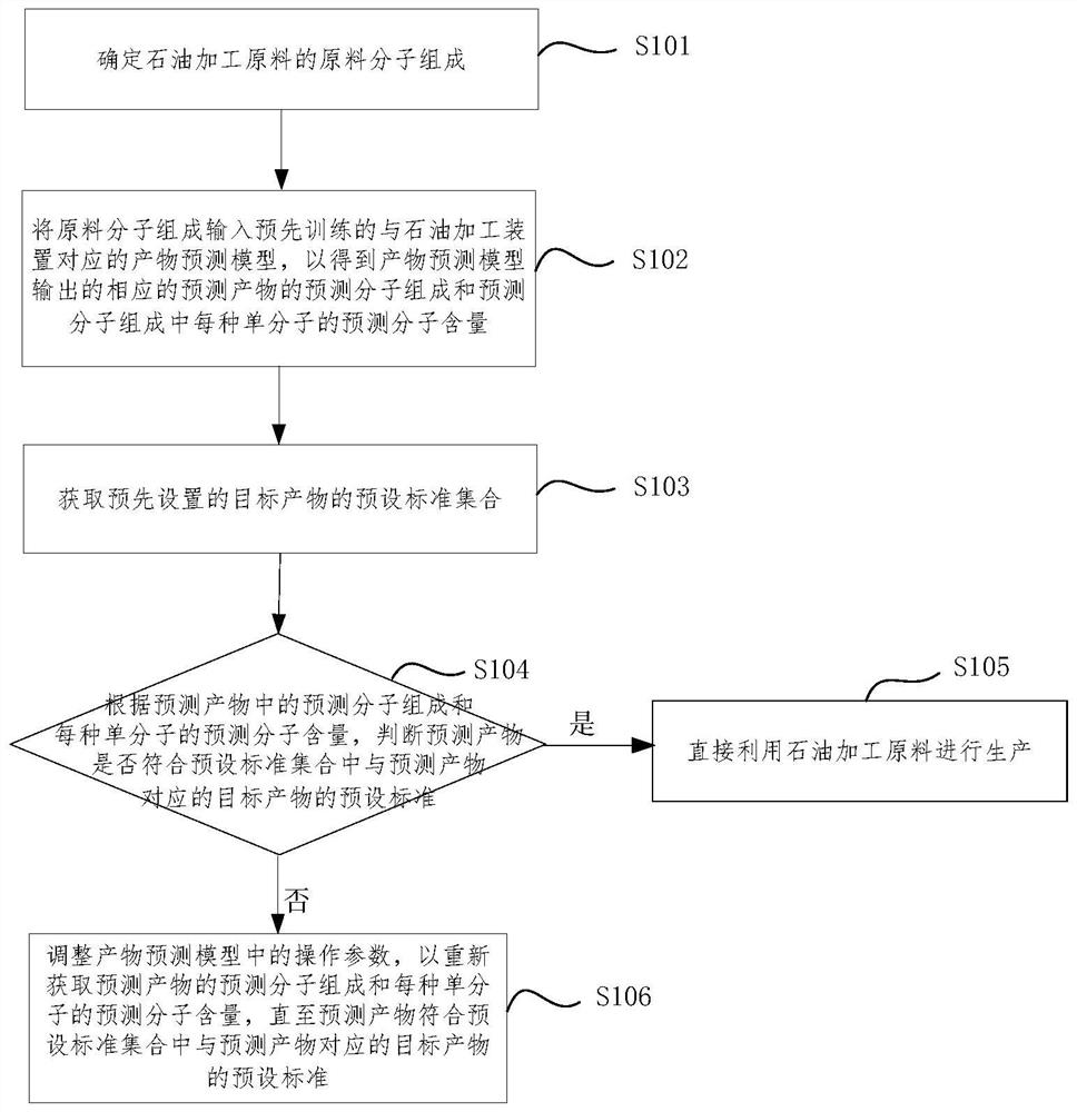 Real-time optimization method, device and system of molecular-level device, and storage medium