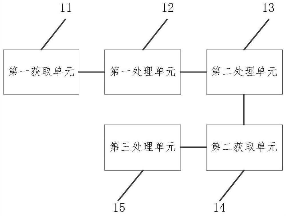 Real-time optimization method, device and system of molecular-level device, and storage medium