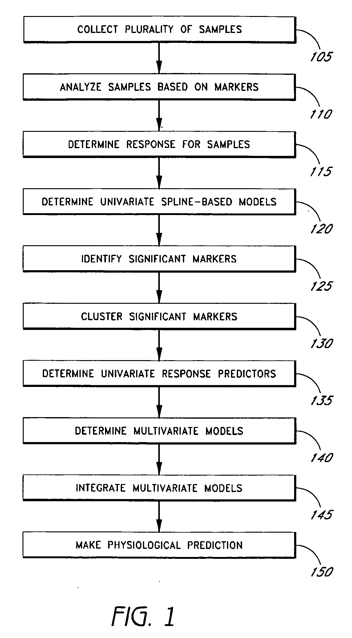 Systems and methods for predicting response of biological samples