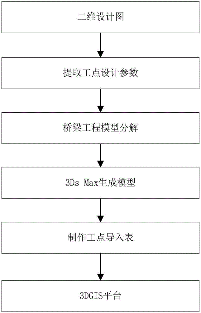 System and method for managing railway bridge construction progress based on 3DGIS (Three-dimensional Geographic Information System) and engineering three-dimensional model