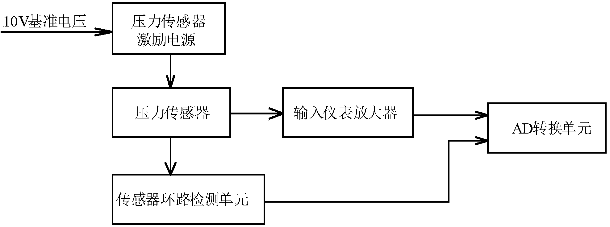 Detection circuit for pressure sensor of aeroengine