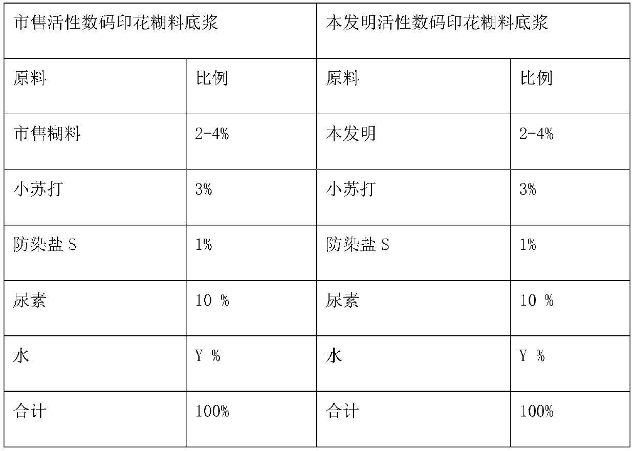 Active digital printing paste composition and preparation method thereof