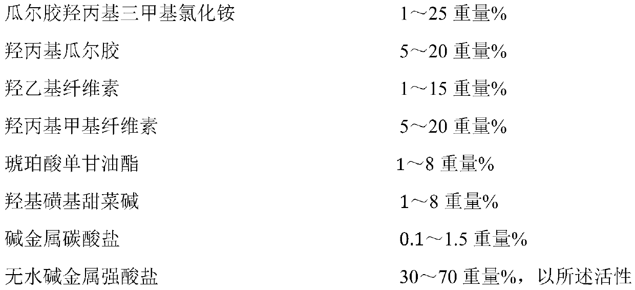 Active digital printing paste composition and preparation method thereof