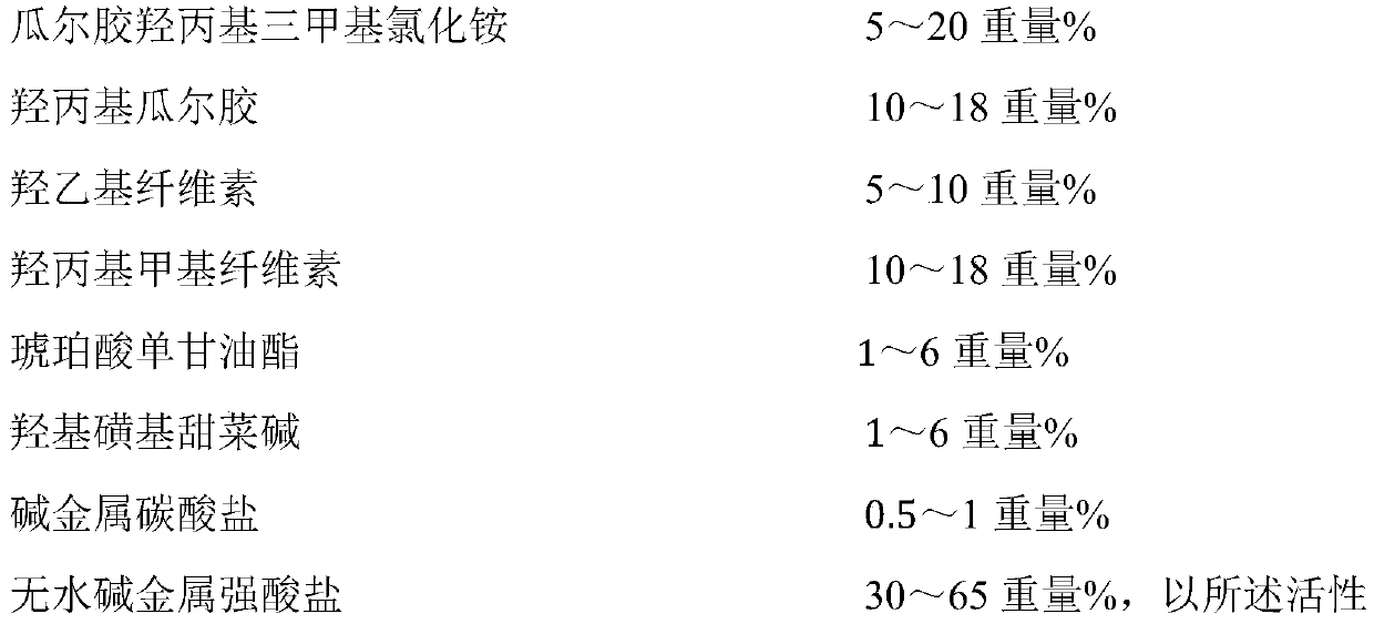 Active digital printing paste composition and preparation method thereof