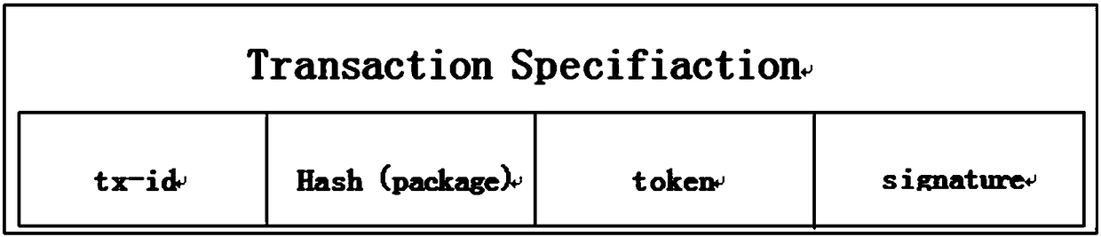 Express delivery information privacy protection system based on blockchain, and protection method thereof