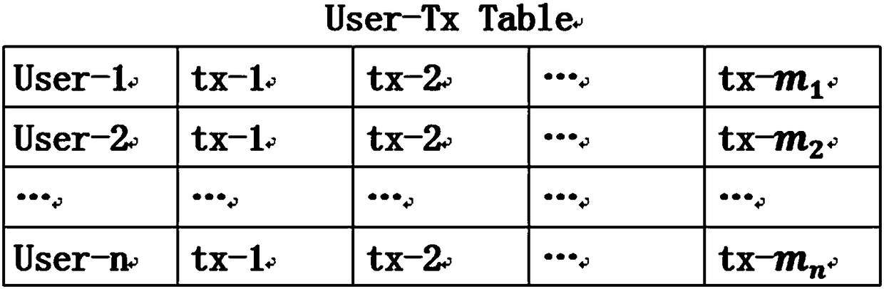 Express delivery information privacy protection system based on blockchain, and protection method thereof