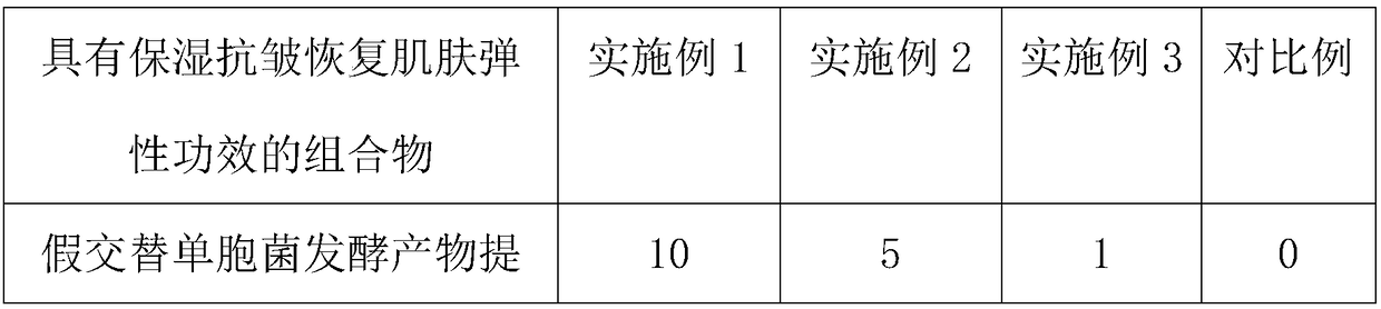 Composition with functions of moisturizing, anti-wrinkle and recovering skin elasticity, mask and preparation method of mask