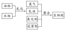 A kind of preparation method of biological glue for fracturing