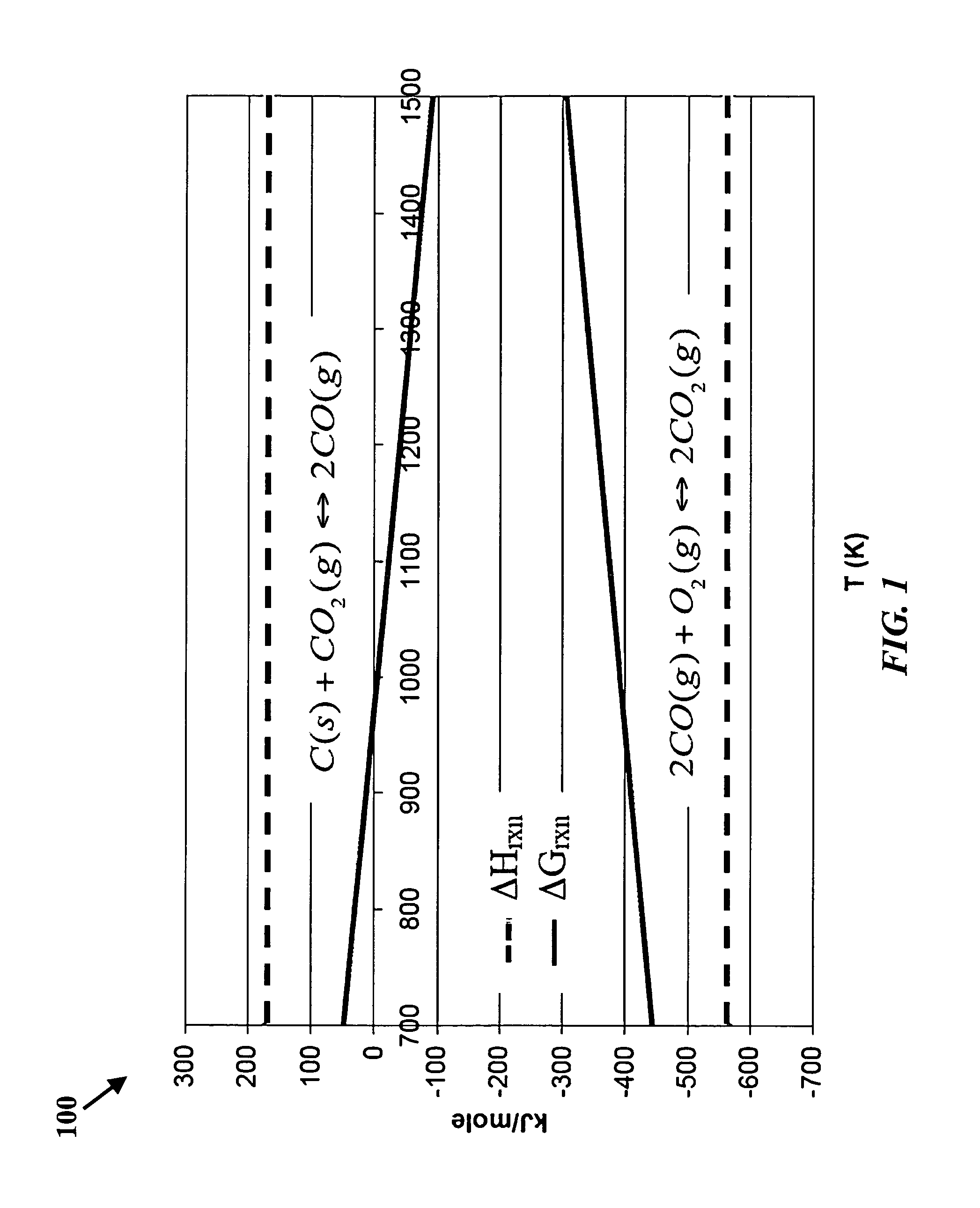 Integrated dry gasification fuel cell system for conversion of solid carbonaceous fuels