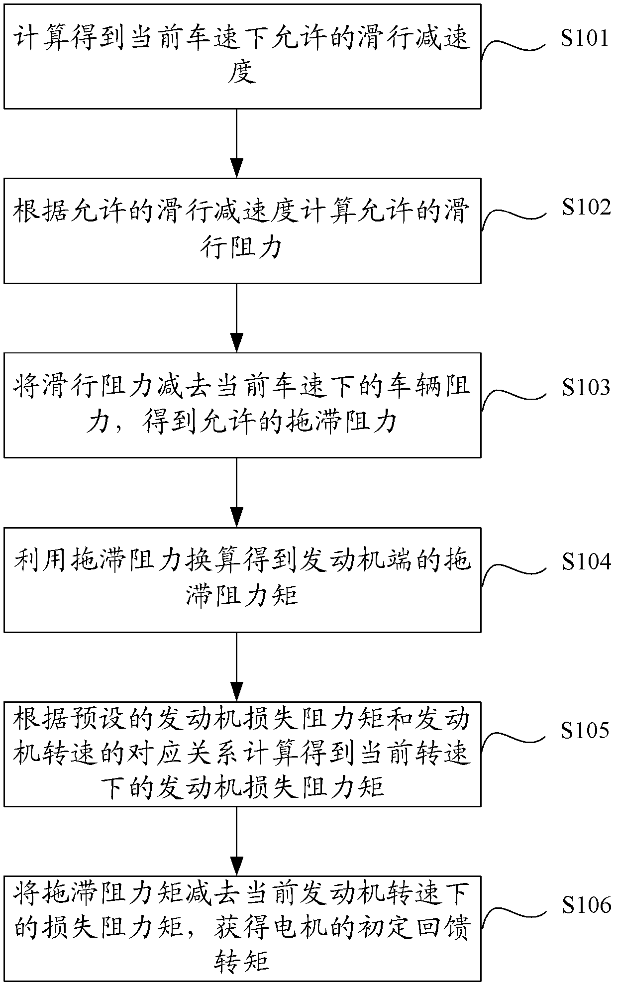 Method and system for recycling sliding energy of automobile