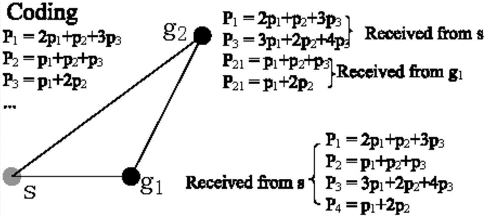 A wireless multicast method for a data center