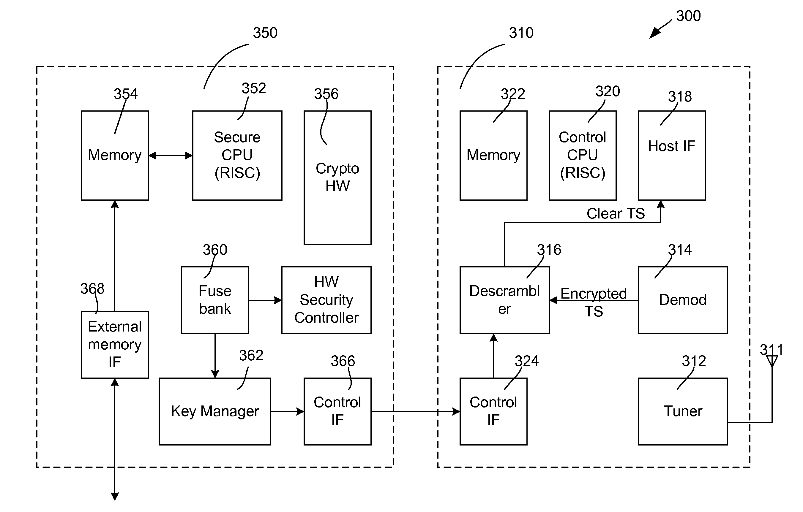 RAM Based Security Element for Embedded Applications