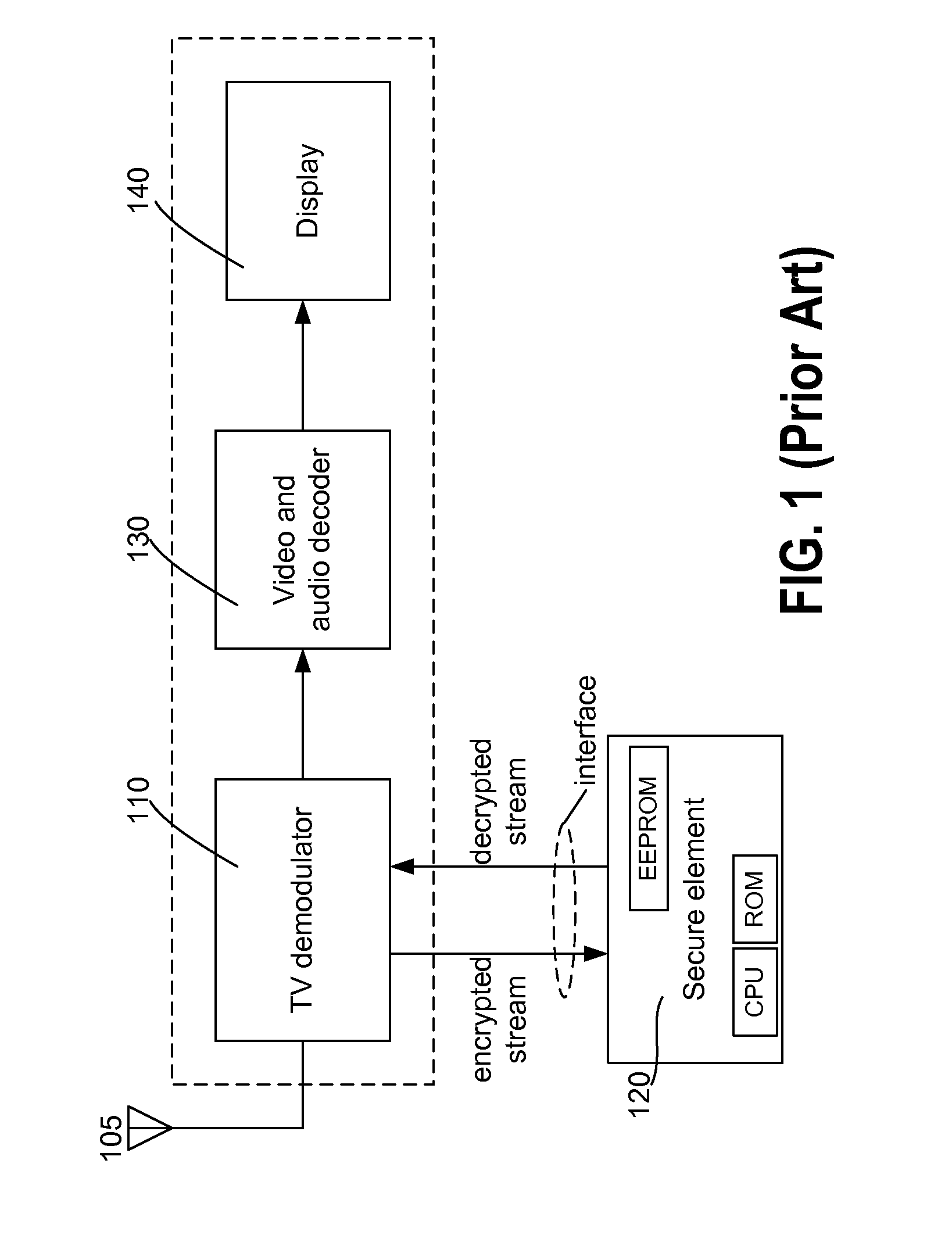 RAM Based Security Element for Embedded Applications