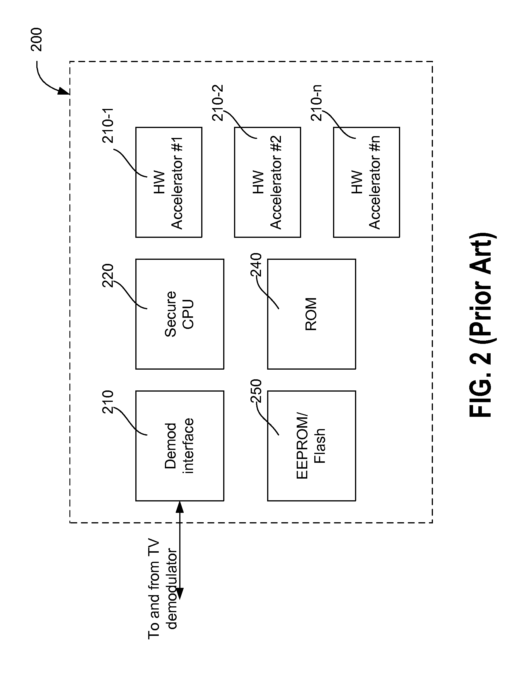 RAM Based Security Element for Embedded Applications